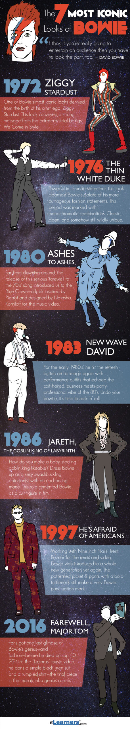 Infographic: David Bowie’s 7 most iconic looks
